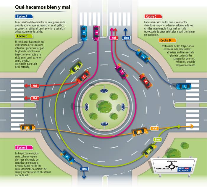 HOW TO CIRCULATE ON ROUNDABOUTS IN SPAIN? Citizens Advice Bureau Spain
